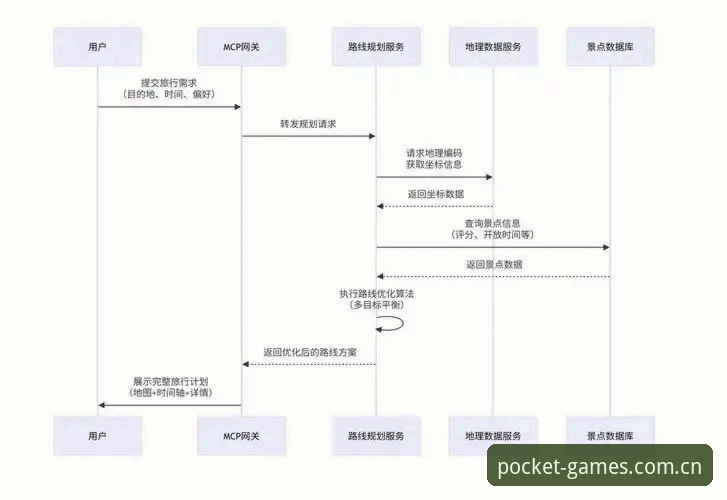 PG电竞平台官方服务使用教程：从入口到安装的全流程指南